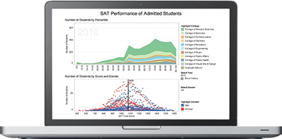 Tableau Consulting for Tableau Server Tableau Consulting for Tableau Server